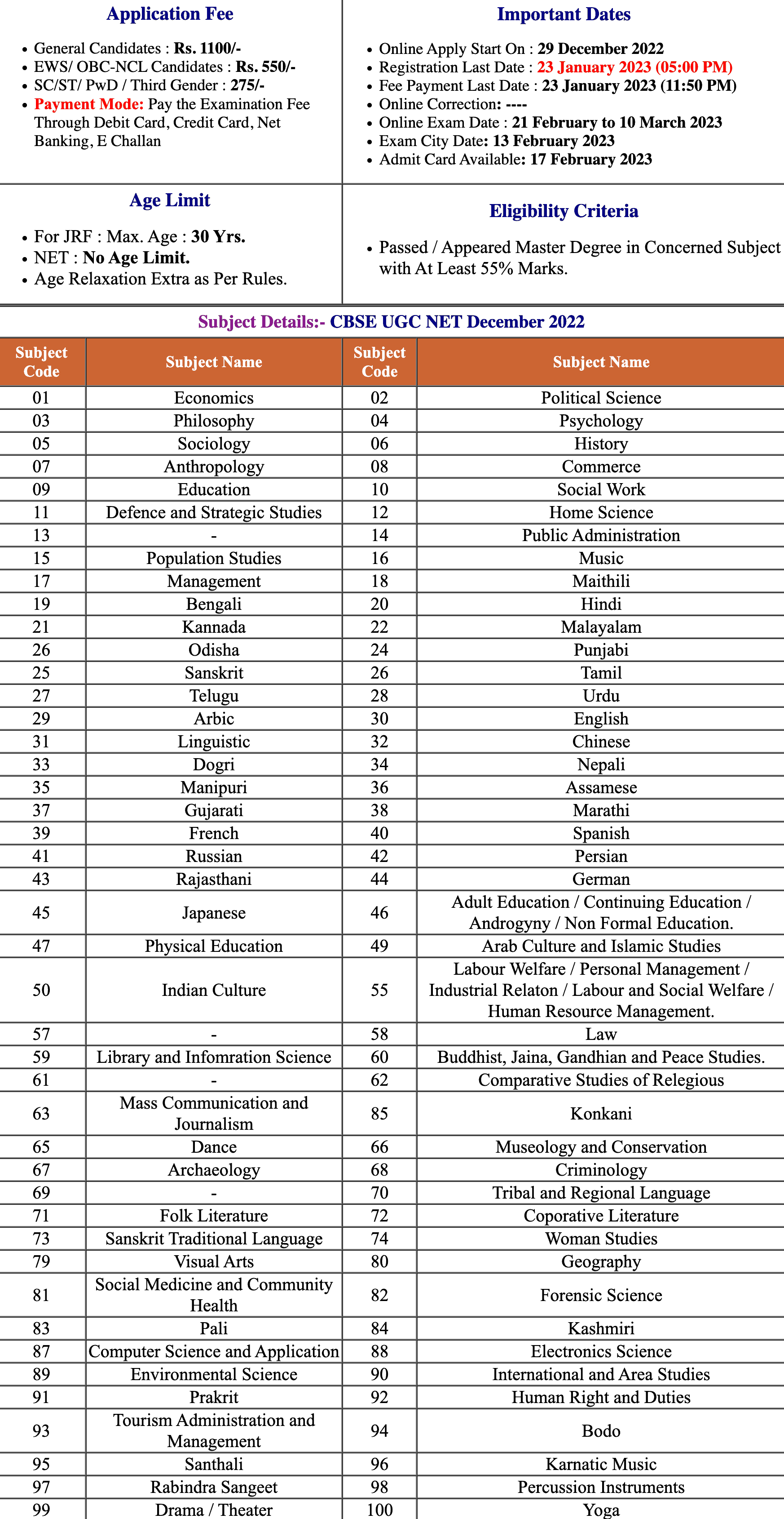 NTA UGC NET JRF December Admit Card 2023 - AvsarHub.com - Sarkari